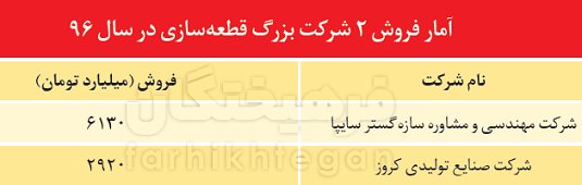 غولهای قطعهسـازی را بشناسید غولهای قطعهسـازی را بشناسید
