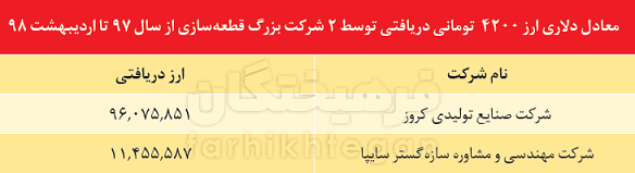 غول&zwnj;های قطعه&zwnj;سـازی را بشناسید