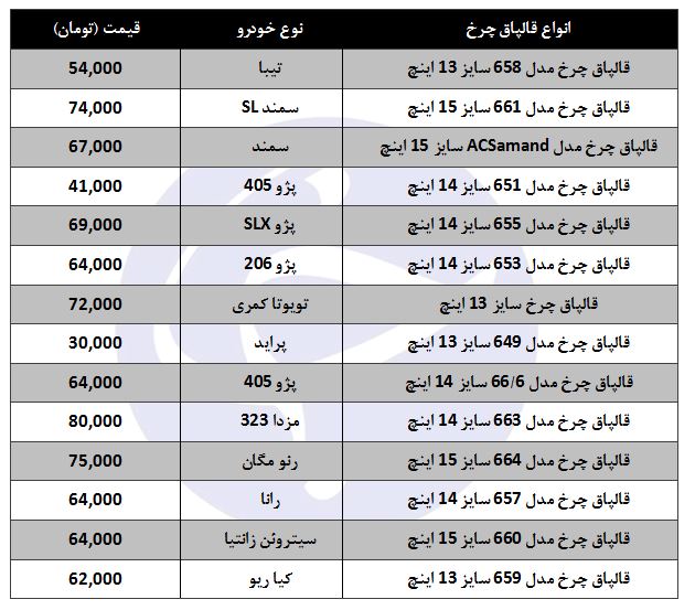 &nbsp;قیمت انواع قالپاق خودرو در بازار