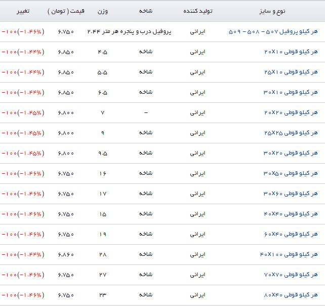 خرید پروفیل چقدر آب می&zwnj;خورد؟