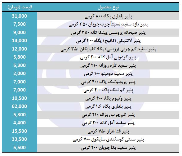 مظنه فروش پنیر در بازار