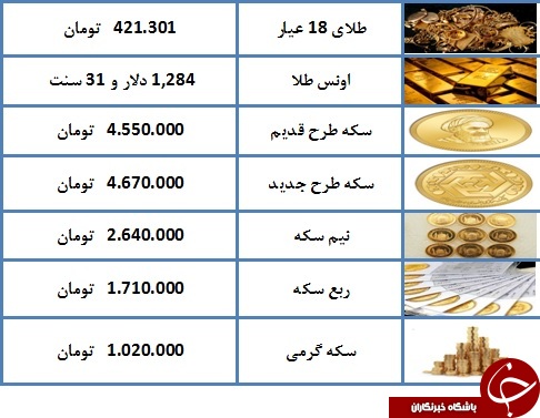 درحال تکمیل/ نرخ سکه و طلا امروز (۹۸/۰۳/۰۷) / طلای ۱۸ عیار با قیمت ۴۲۱ هزار و ۳۰۱ تومان داد و ستد شد+ جدول