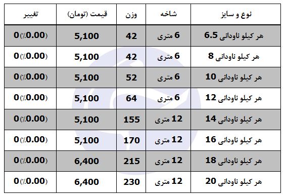 ناودانی را چند بخریم؟