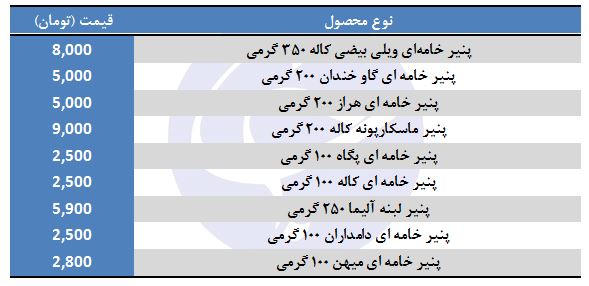 پنیر خامه ای
