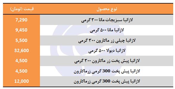 انواع لازانیا + قیمت