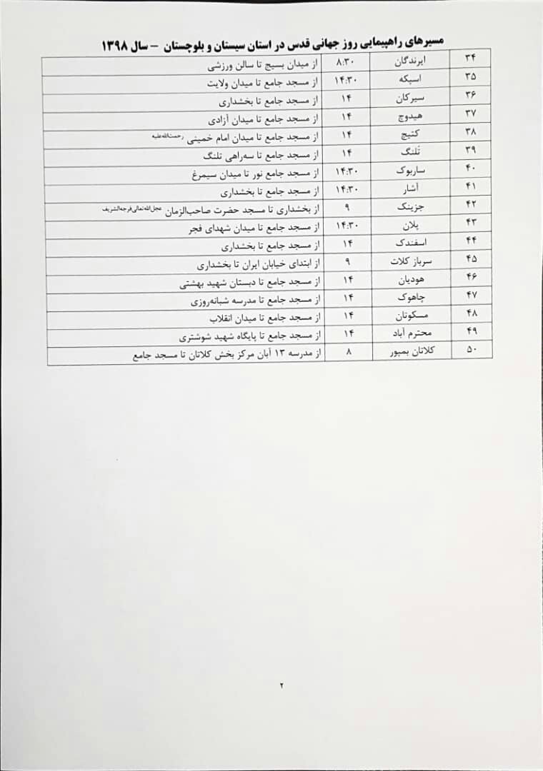 اعلام مسیر&zwnj;های راهپیمایی روز جهانی قدس در ۵۰ نقطه سیستان و بلوچستان