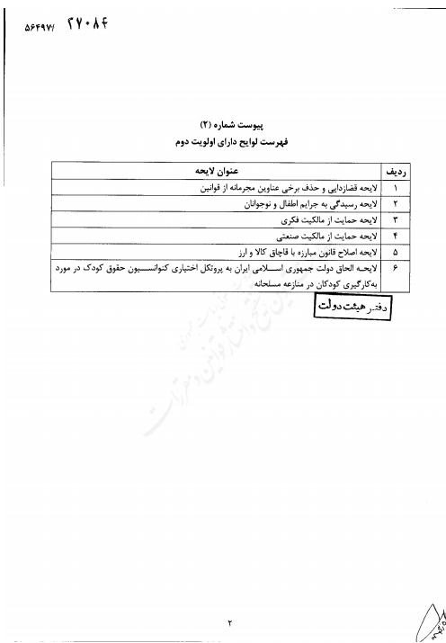 بررسی اولیت دار لوایح &laquo;مالیات بر ارزش افزوده&raquo; و &laquo;جامع انتخابات&raquo;