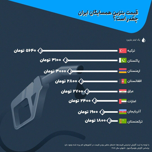 قیمت بنزین همسایگان ایران چقدر است؟