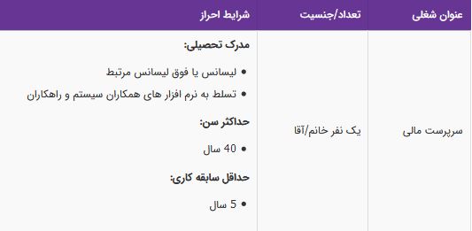 استخدام سرپرست مالی خانم یا آقا در تهران