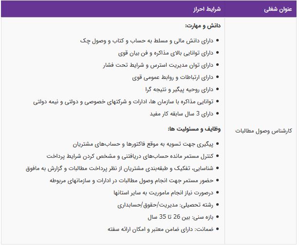 استخدام کارشناس وصول مطالبات در شرکت پویا باد نیرو-تهران