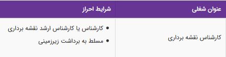استخدام کارشناس نقشه برداری مسلط به برداشت زیرزمینی