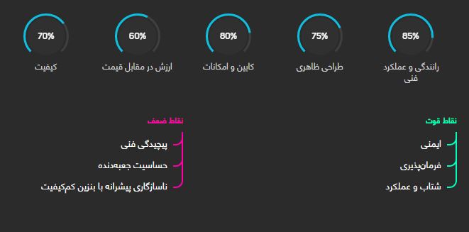 بررسی خودرو آلفارومئو جولیتا