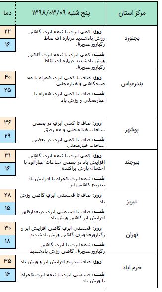 احتمال وزش باد شدید در دو روز آینده احتمال وزش باد شدید در دو روز آینده