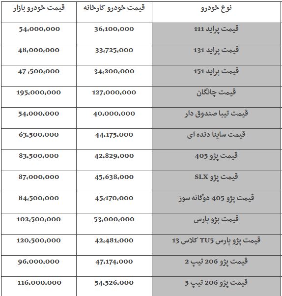 قیمت