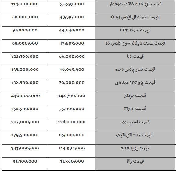 قیمت