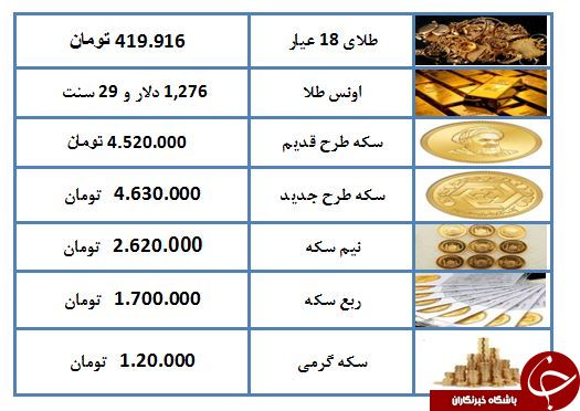 نرخ سکه و طلا در ۹ خرداد ۹۸ / طلای ۱۸ عیار ۴۱۹ هزار تومان شد + جدول