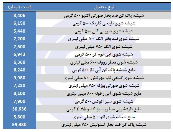 شیشه پاک کن چند؟