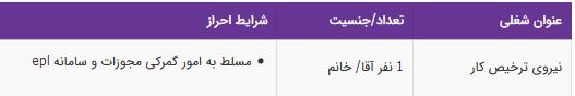 استخدام نیروی ترخیص کار مسلط به امور گمرکی در هرمزگان