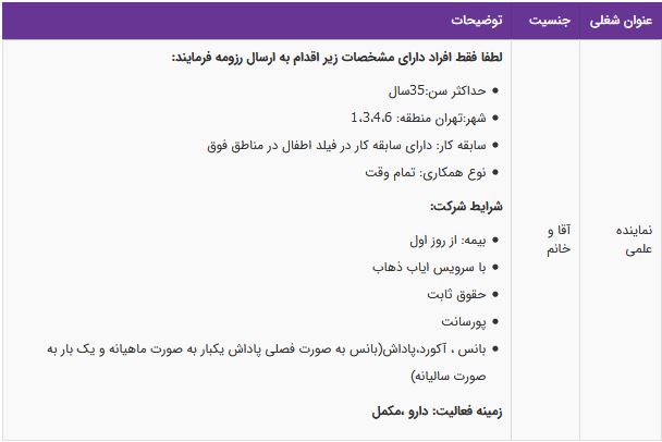استخدام نماینده علمی بصورت تمام وقت در تهران