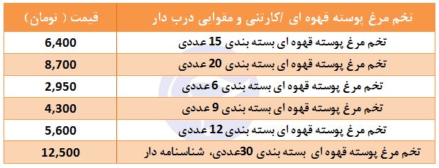 تخم مرغ پوسته قهوه&zwnj;ای بستـه بندی و غیر بسته بندی