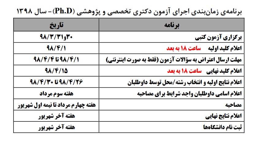 بیش از ۵ هزار نفر در آزمون دکتری پزشکی شرکت کردند/ کلید آزمون امروز منتشر می&zwnj;شود