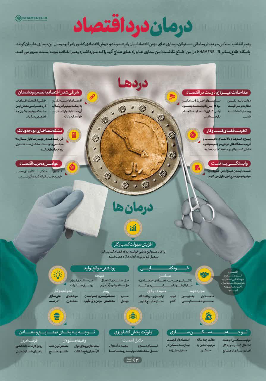 درمان درد اقتصاد +عکس&zwnj;نوشته