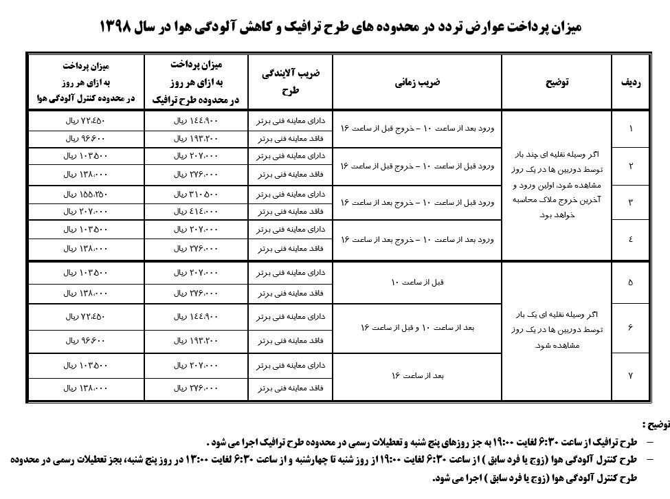 هزینه ورود به محدوده زوج یا فرد سابق چقدر است؟ + جدول