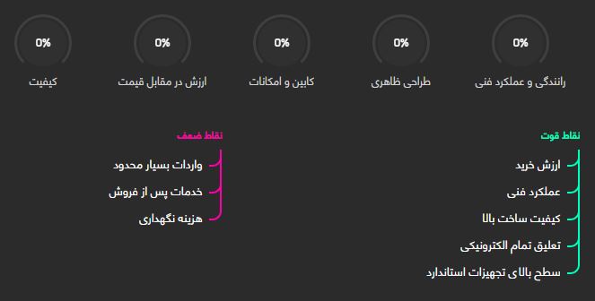 بررسی فنی بنز کلاس S