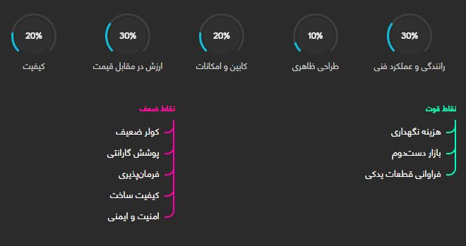 بررسی فنی پراید 132