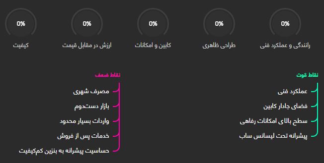 بایک سنوا