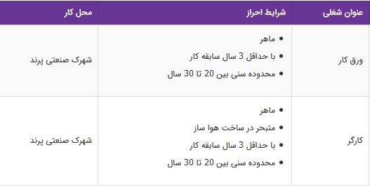 استخدام ورق کار و کارگر ماهر با سابقه کار در شهرک صنعتی پرند