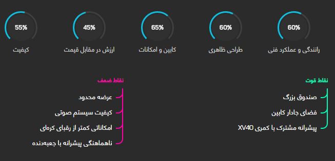 لیفان 820 + قیمت