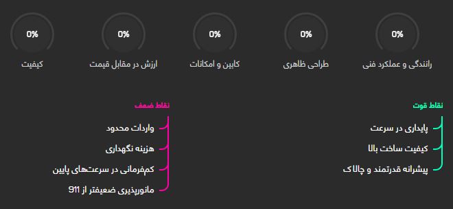 مازراتی گرن کبریو