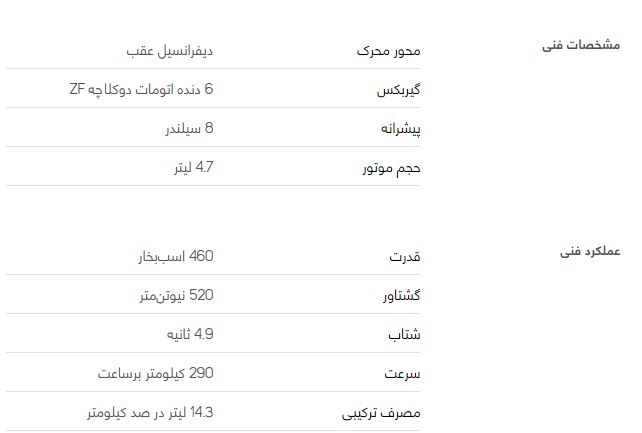 مازراتی گرن کبریو