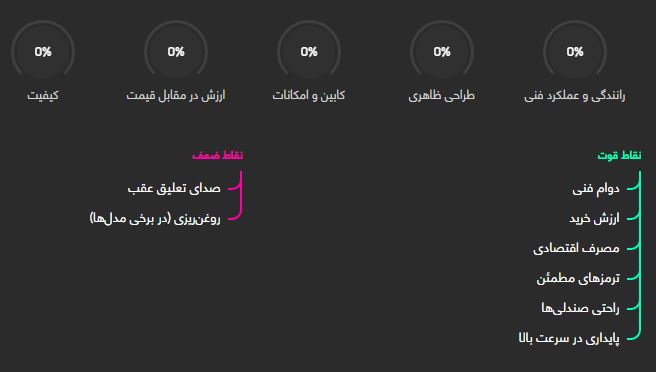 مزدا 323