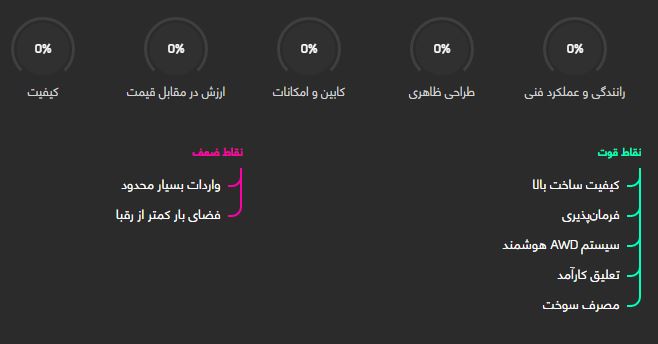 مینی کانتری من + قیمت