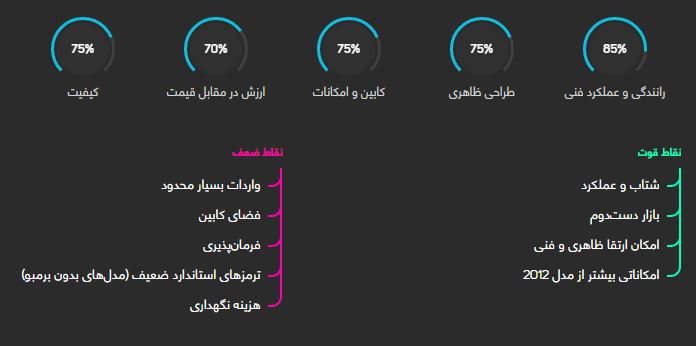 هیوندای جنسیس کوپه