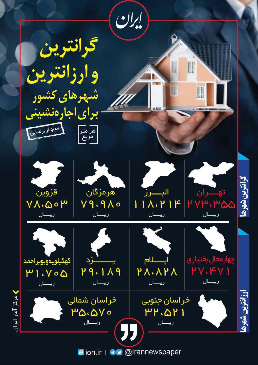 گرانترین و ارزانترین شهر&zwnj;های ایران برای اجاره نشینی + اینفوگرافی