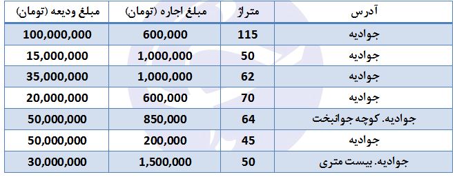 آپارتمان&zwnj;های اجاره&zwnj;ای در جوادیه + قیمت