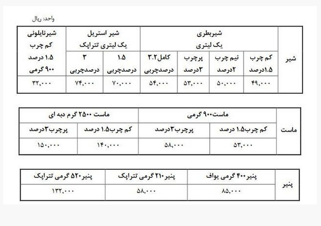 قیمت لبنیات افزایش یافت