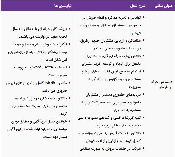 استخدام کارشناس حرفه ای فروش در شرکت هافمن/ آذربایجان شرقی
