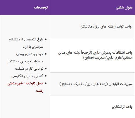 استخدام گروه صنعتی پویا جهت همکاری در رشت