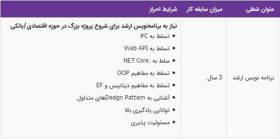 استخدام برنامه نویس ارشد درشرکت پایانه های داده ای نوین/ تهران