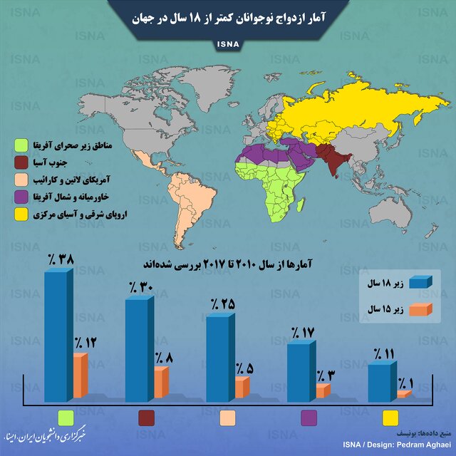 جدیدترین آمار ازدواج نوجوانان کمتر از ۱۸ سال در جهان