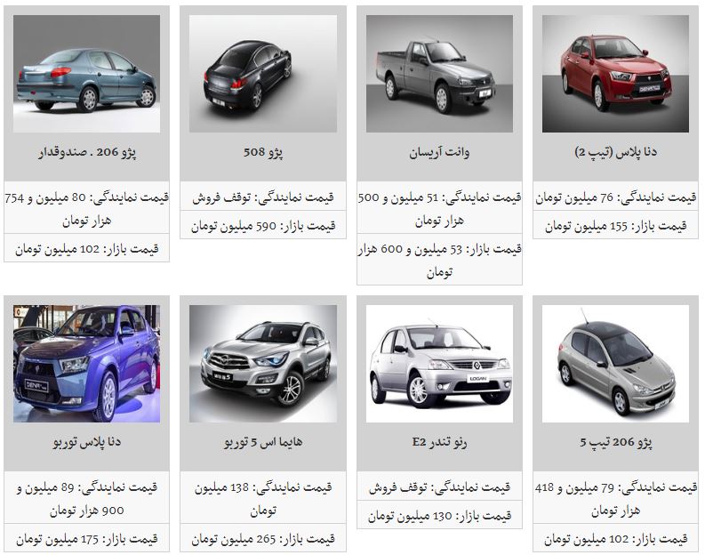 نرخ جدید محصولات ایران خودرو در بازار/ سمند LX به ۸۴ میلیون تومان رسید