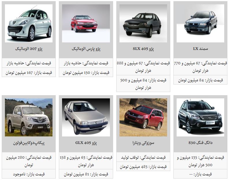 نرخ جدید محصولات ایران خودرو در بازار/ سمند LX به ۸۴ میلیون تومان رسید
