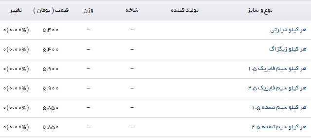 قیمت مفتول در بازار آهن + جدول