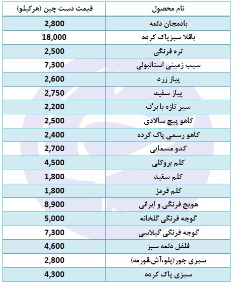 قیمت انواع سبزی و صیفی در غرفه تره بار