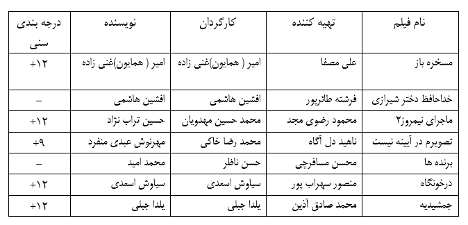 صدور مجوز نمایش برای هفت فیلم سینمایی/ درخونگاه، ماجرای نیمروز ۲ و مسخره باز پروانه گرفتند