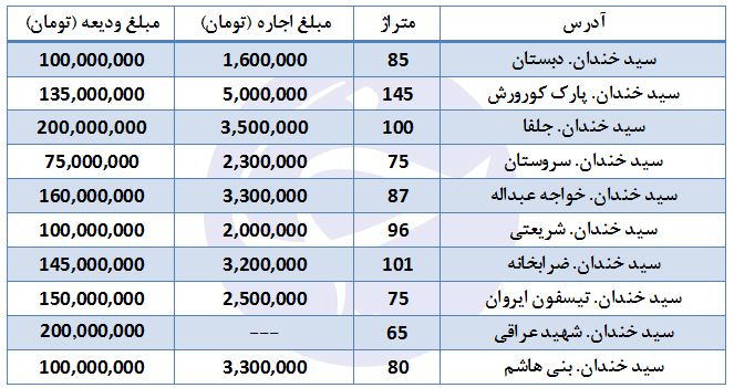 اجاره